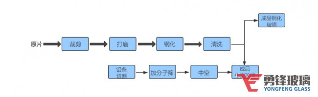 918博天堂玻璃生产工艺流程